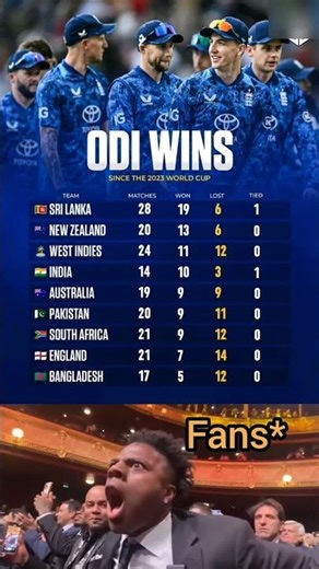 From CWC 2023 to now ➝ Here’s who’s conquering ODIs! 🚀