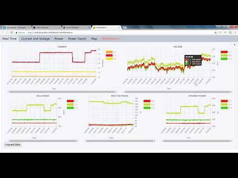 How To MindSphere – Part 3 – How to communicate your App with the MindSphere