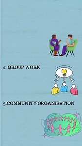 Methods of Social Work