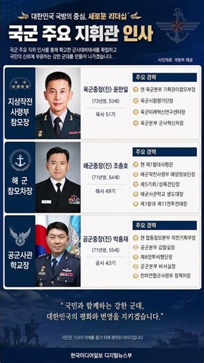 #국방부 #상반기장성인사 #군인사 #육군 #해군 #공군 #지상작전사령부 #해군참모차장 #공군사관학교장 #윤한일 #조충호 #박홍재 #국방개혁 #국방뉴스 #군사전문 #장성인사발표
