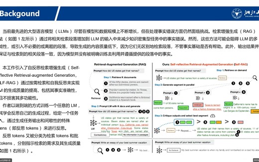 SELF-RAG -LEARNING TO RETRIEVE GENERATE AND CRITIQUE THROUGH SELF-REFLECTION (U
