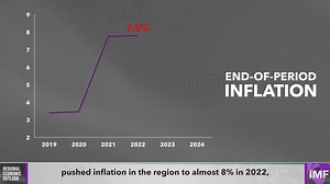 Latin America and the Caribbean rebounded strongly from the pandemic-driven recession while addressing the largest inflation surge in decades. Building on these successes, the region must boost its growth potential and face new challenges like climate change. https://bit.ly/3FhTfns | International Monetary Fund