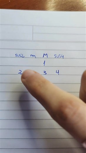 Aprende un montón de acordes fácilmente con esta simple formula | Guillermo Olondriz