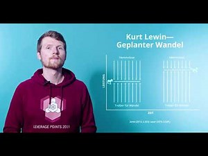 Changemanagement 1: Grundlagen