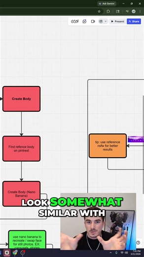 Create Unique AI Models Face & Body Swap Guide