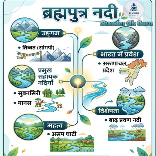 #uppolicegk #geographygk #upsc #ntpcstaticgk #sscexam