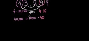 Համեմատել կարգային միավորի արժեքները (տեսանյութ)