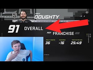 NHL 21 RATINGS REVIEW | ALL NHL PLAYERS & GOALIES