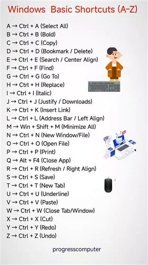 Computer A to z shortcut keys .......... #progresscomputer #pcec #progresscomuteredu #computercourses #education #learnexcel #ExcelMastery #excelformulas #msoffice #ExcelAutomation #shortcutkeys | Progress Computeredu