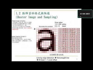 OpenCvDl_20250908_Ch02_Ip_Img_Format