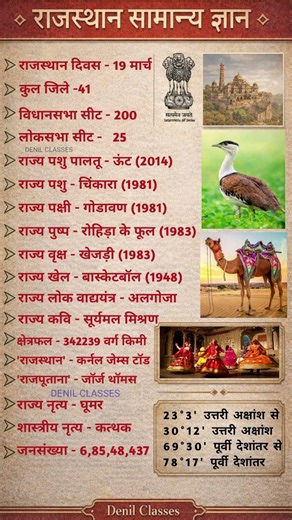 राजस्थान सामान्य ज्ञान| Rajasthan Basic Knowledge| Rajasthan GK from Starting | Denil Classes