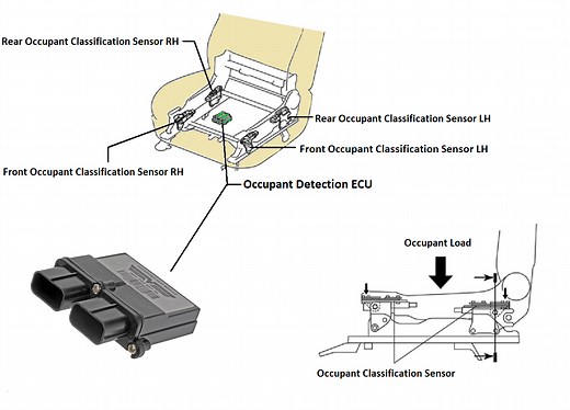 Code B1650 Toyota Occupant Classification System Malfunction (With Video)