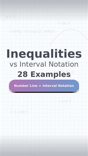 Struggling to turn inequalities into interval notation? In this video we go step-by-step with 28 examples: \t•\topen vs closed circles \t•\tshading directions on the number line \t•\t“not equal to” and union notation \t•\tcompound inequalities (between values) Pause & try each one first — then press play and check your answer. #inequalities #interval #numberline #mathhelp #algebra