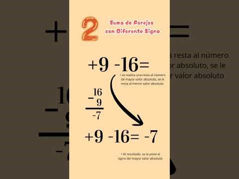 Suma de números con signo 👩🏻‍🏫