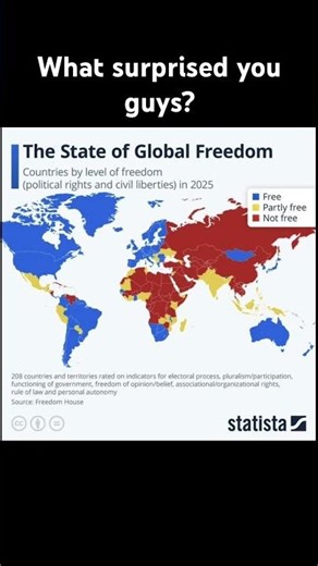 Global levels of freedom
