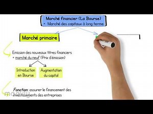 Marché financier - Schémas pour apprendre