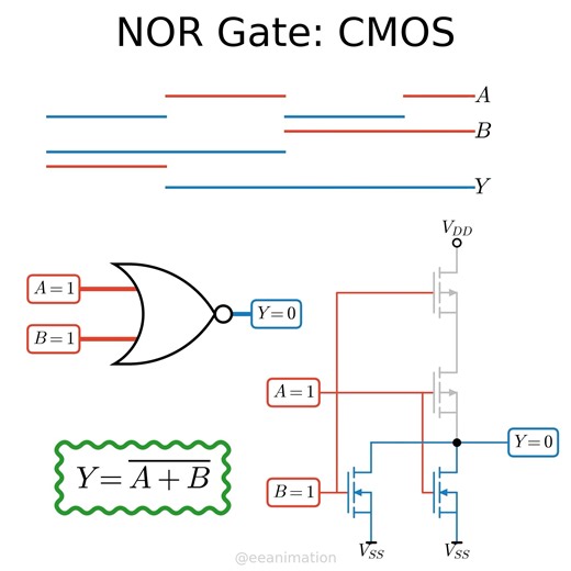 CMOS NOR Gate