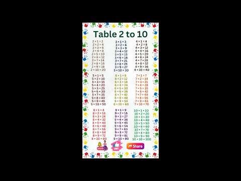 Table 2 to 10 | 2 to 10 Table | Table 2 to 20 | 2 to 20 table | Multiplication Chart | #table