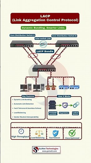 What is LACP? | Link Aggregation Control Protocol Explained