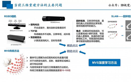 多视图几何MVS简介及MVSNet如何高效入门？