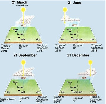 The Climate of Tropical Regions