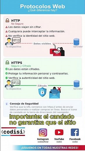 What is HTTP vs. HTTPS? The difference that can expose your information