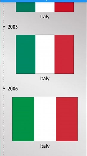 Italy Flag History 🧐#history #italyflaghistory#flags#facts #countires