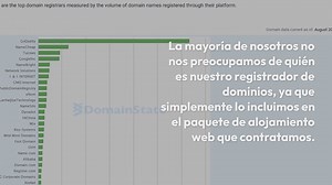 Debería comprar su nombre de dominio en Namecheap o en GoDaddy?