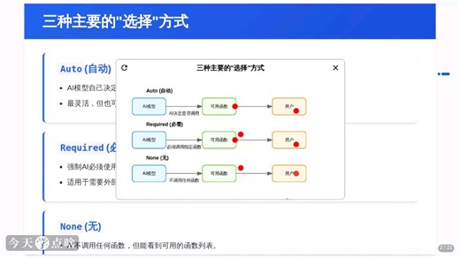 微软Semantic Kernel初步入门3. 了解Semantic Kernel控制插件行为