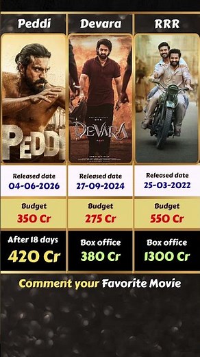 🔥 Peddi vs Devara vs RRR | Budget & Box Office Collection Comparison 💰 | Ram Charan vs Jr NTR