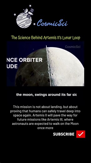 The Science Behind Artemis II’s Lunar Loop #artemisii #mission #moon #artemis