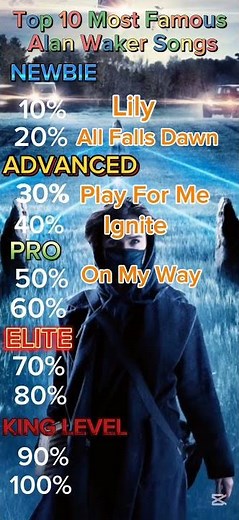 Top 10 Most Famous Alan Walker Songs❤😱 What is the best? #top10 #alanwalker #song #songs #top