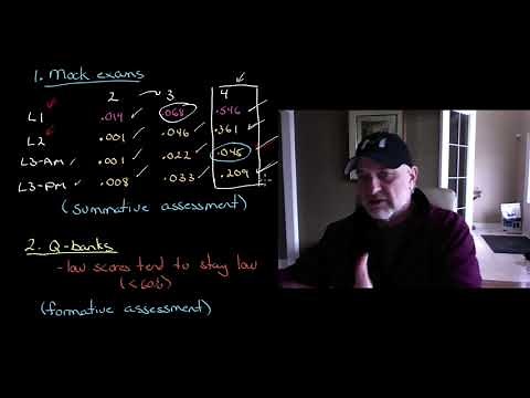 For CFA exam preparation - what works and what does not - based on a data analysis