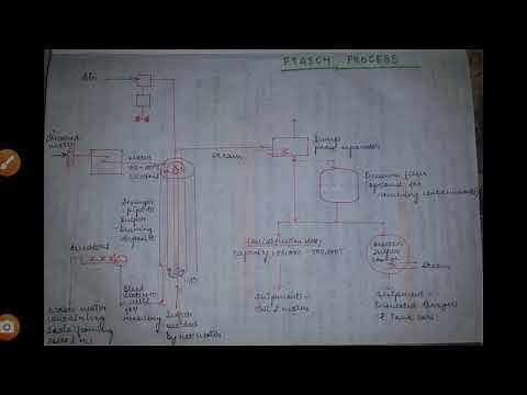 Extraction of Elemental Sulphur (Frasch Process)
