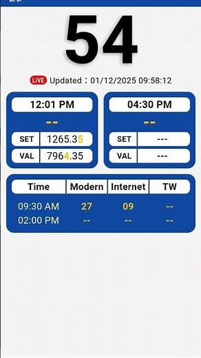2D (1.12.2025) ညနေ 2D3D Live တိုက်ရိုက်
