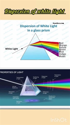 Desperation of.white.light #viral #science #education 0508#short# ytshorts