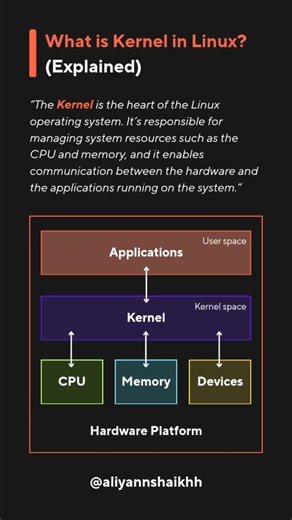 #linux #code #coding #programming #computerscience #education #learning #shorts