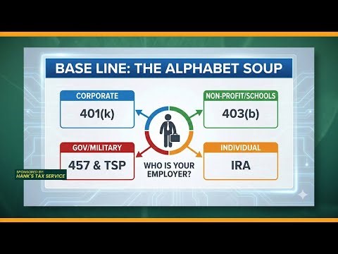 Your Retirement Plan Options Laid Out Clearly