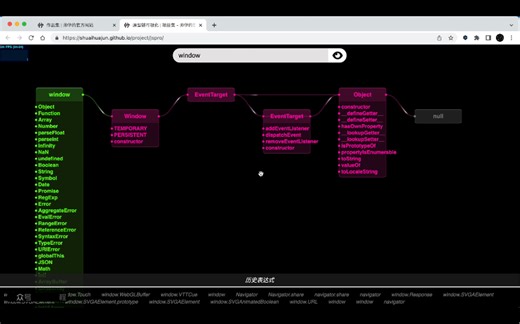 自定义表达式查询DOM / BOM / JavaScript内置对象原型链可视化