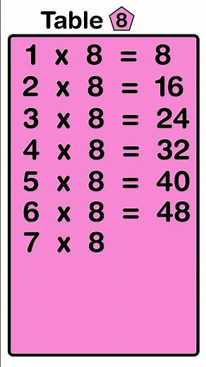 8 Tables | Learn Tables Multiplication | Easy and fast way to learn | Learn Multiplication