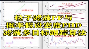 【331】基于matlab的粒子滤波PF与概率假设密度PHD滤波多目标跟踪算法