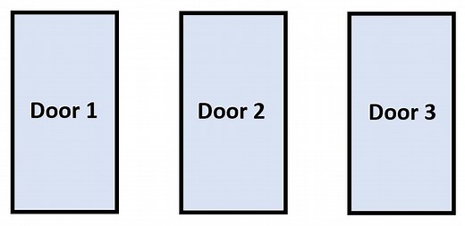 The Monty Hall Problem: A Simple Visual Explanation