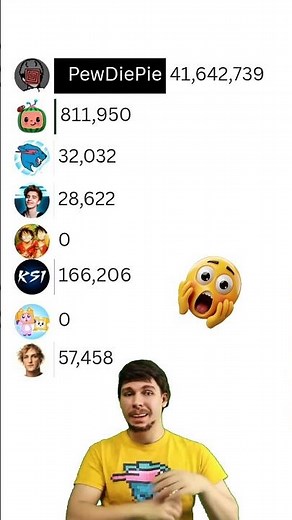 Top 8 YouTubers Subscriber Race (2010–2025) | MrBeast vs PewDiePie vs Cocomelon vs Speed #shorts