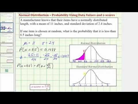 Ex 1: Find a Probability Using TI84 Given a Data Value Involving a Norm Dist - Less Than