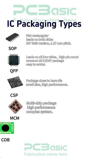 Do you recognize all these packaging types?