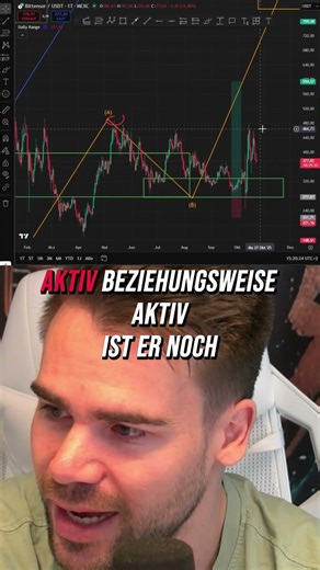 Bittensor Tao Kurzanalyse