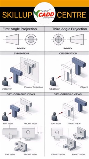SKILLUP CADD CENTRE Training centre 2D and 3D practice drawings. #CAD #caddesign #CIPET #trtc #CTTC #igtr #NTTF #BTech #diploma #ITI #design #SolidWorks #catia #UGNX #skills #training #centrepointsabahSimple #fblifestyle #MechanicalEngineering #EngineeringDesign #USengineering #CAD #AutoCAD #SolidWorks #design #drawingsofinstagram #tatati Tatati India | Skillup Cadd Centre