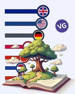 67K views · 490 reactions | Leading Countries in Book Exports. | VGraphs | Facebook