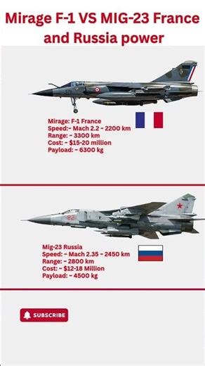 MiG-23 vs Mirage F-1 | Soviet Power vs French Precision #militaryjets #militarybomber