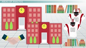 Organizational Behavior & Psychology - Video | Study.com